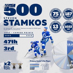 Image post by @tblightning on Instagram