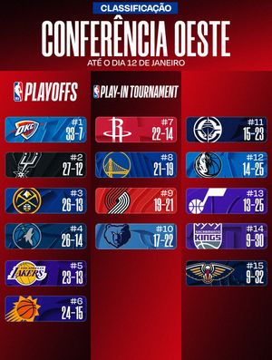 Image post by @nbabrasil on Instagram
