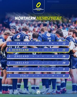 Image post by @scotlandteam on Instagram