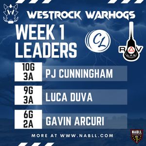 Image post by @westrockwarhogs on Instagram
