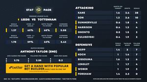 Image post by @FootyAccums on Twitter