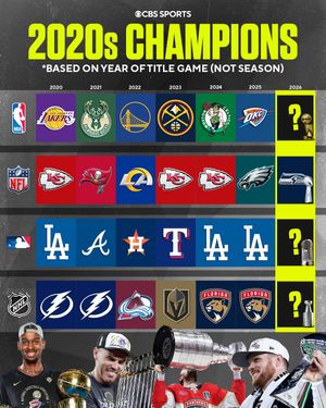 Video post by @cbssports on TikTok