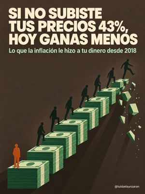 Image post by @luisbelaunzaran on Instagram