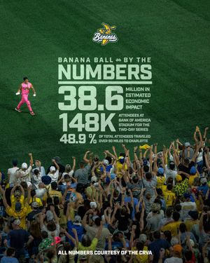 Image post by @CLTSports on Twitter