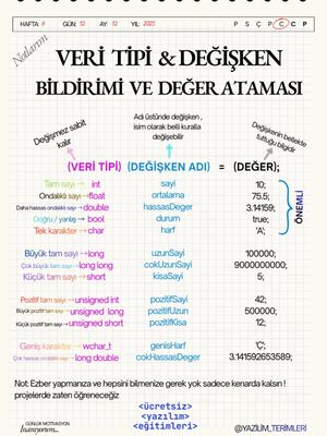 Image post by @yazilim_terimleri on Instagram