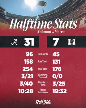 Image post by @alabamaathletics on Facebook