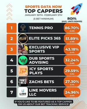 Image post by @sportsdatanow on Instagram