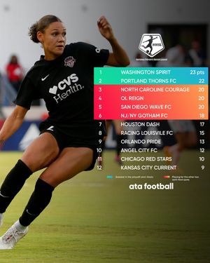 Image post by @ata_football on Instagram