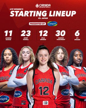 Image post by @canadabasketball on Instagram