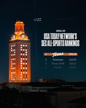 Image post by @texaslonghorns on Instagram