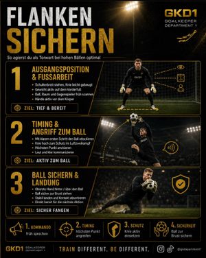 Image post by @goalkeeperdepartment1_gkd on Instagram