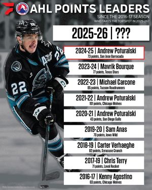 Image post by @flohockey on Instagram