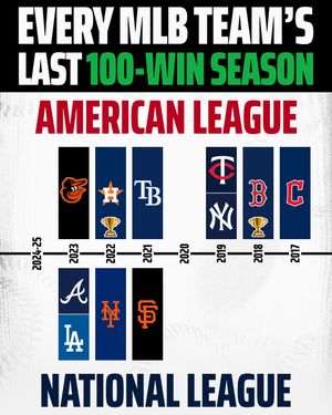 Image post by @draftkings on Instagram