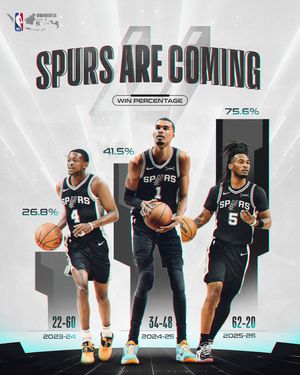 Image post by @nbaindonesia on Instagram