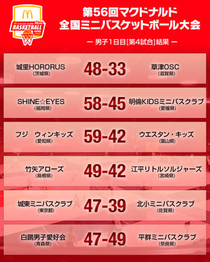 Image post by @japan_basketball on Instagram