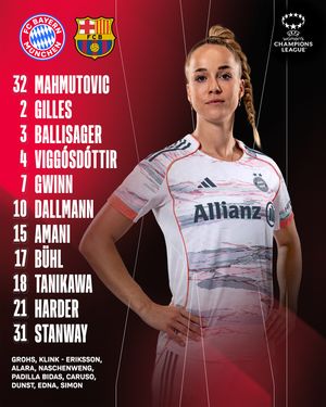 Image post by @fcbfrauen on Instagram