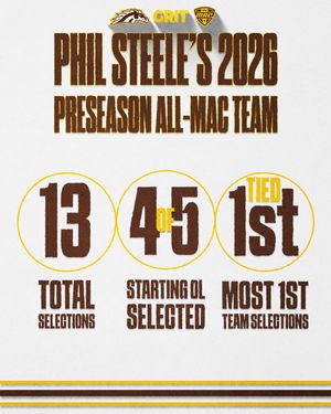 Image post by @WMU_Football on Twitter
