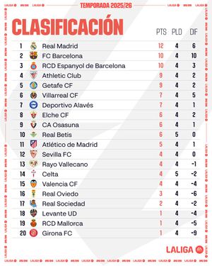 Image post by @LaLiga on Twitter