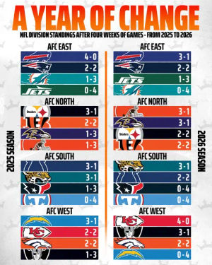 Image post by @draftkings on TikTok