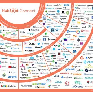 Image post by @manychat on Instagram