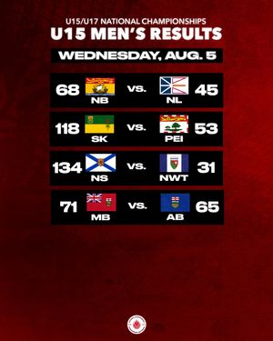 Image post by @canadabasketball on Instagram