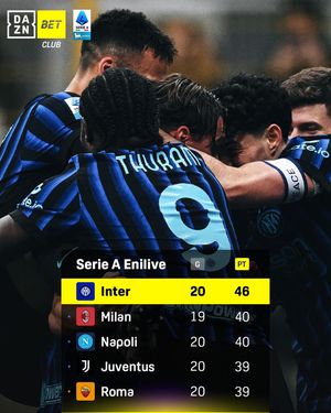 Image post by @dazn_it on Instagram