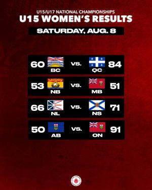 Image post by @canadabasketball on Instagram