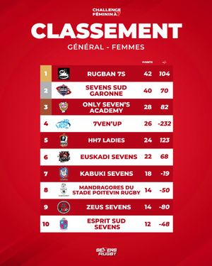 Image post by @sevensrugbyfra on Instagram