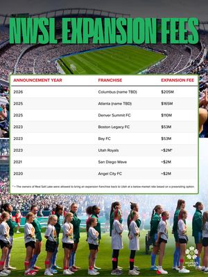 Image post by @womensgamemib on Instagram