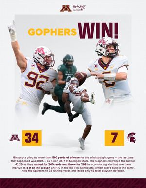 Image post by @GopherFootball on Twitter
