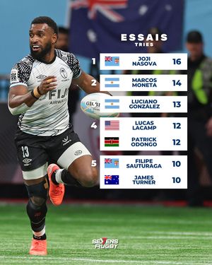 Image post by @sevensrugbyfra on Instagram