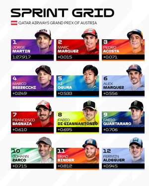 Image post by @motogp on Instagram