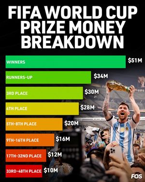 Image post by @frontofficesports on Instagram