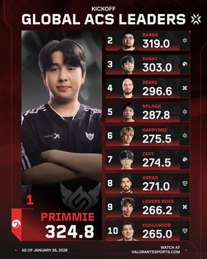 Video post by @valorantesports on TikTok