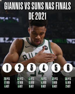 Image post by @nbabrasil on Instagram