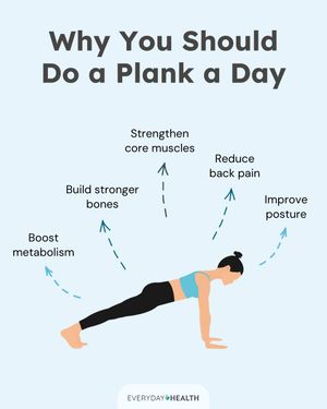 Image post by @everydayhealth on Instagram
