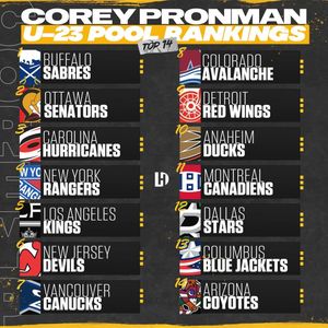 Image post by @draftinghockey on Instagram