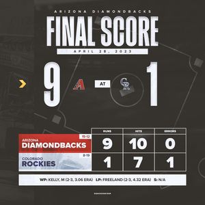Image post by @dbacksinsider on Instagram