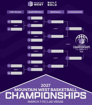 Image post by @mountainwestconference on Instagram