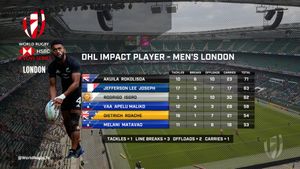 Image post by @WorldRugby7s on Twitter