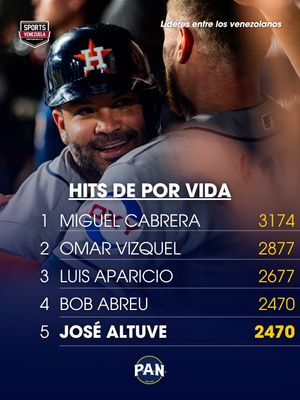 Image post by @sports_venezuela on Instagram