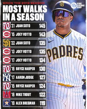 Image post by @thegamedaymlb on Instagram