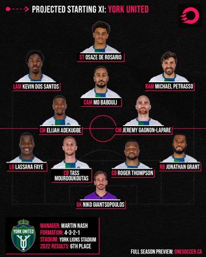 Image post by @onesoccer on Instagram