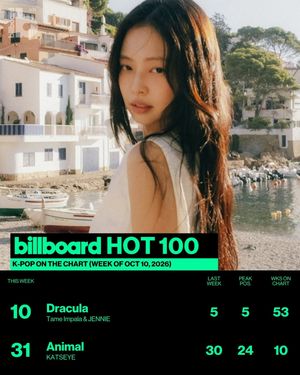Image post by @billboard_korea on Instagram