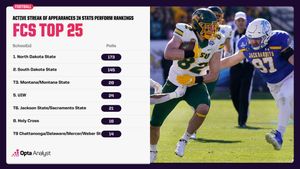 Image post by @FCS_STATS on Twitter