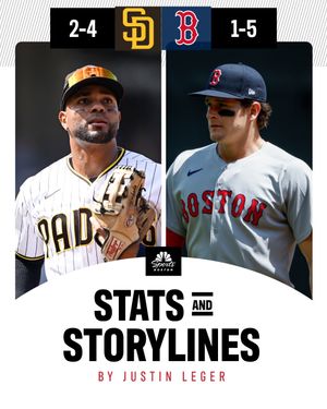 Video post by @nbcsboston on TikTok