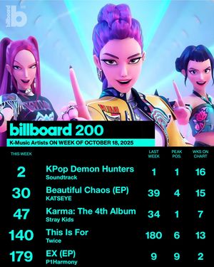Image post by @billboard_korea on Instagram