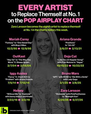 Image post by @billboardcharts on Instagram