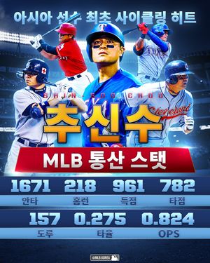Image post by @mlb.korea on Instagram