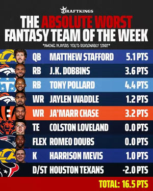 Image post by @draftkings on TikTok